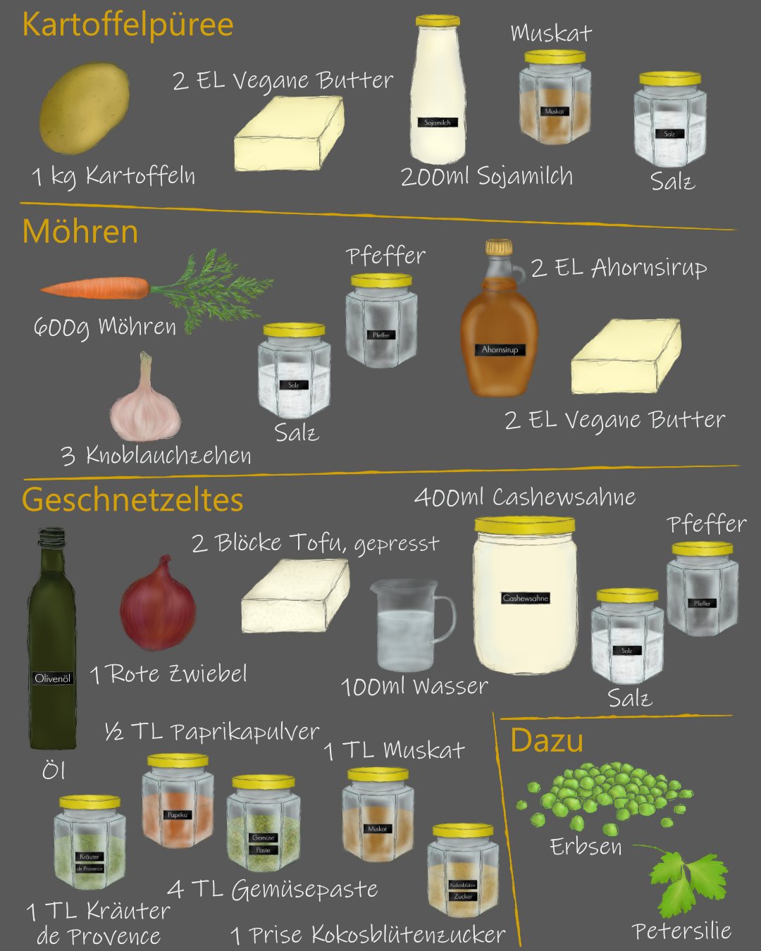 Bildzutaten_Tofu Geschnetzeltes mit Kartoffelpüree, Erbsen und Knoblauchmöhren
